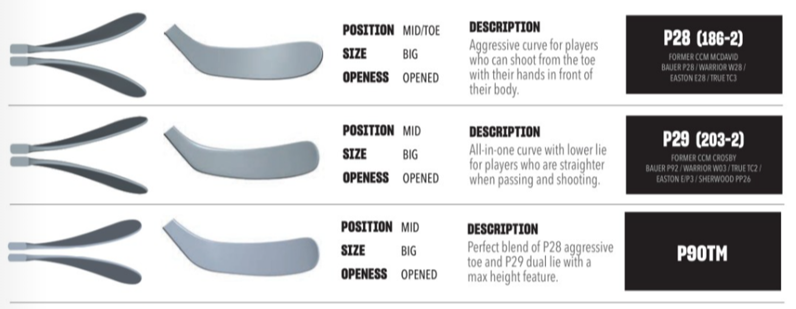 CCM RIBCOR TRIGGER 7 PRO MAILA - Image 6